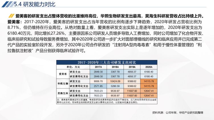 2020年中国轻医美行业运行报告-55