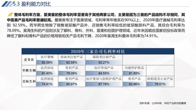 2020年中国轻医美行业运行报告-53