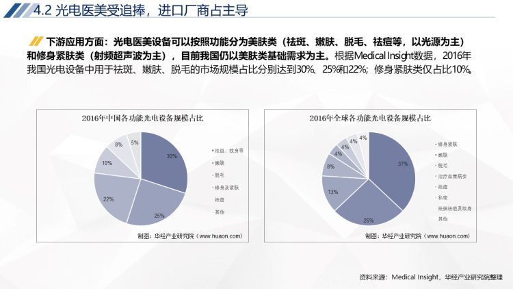 2020年中国轻医美行业运行报告-43