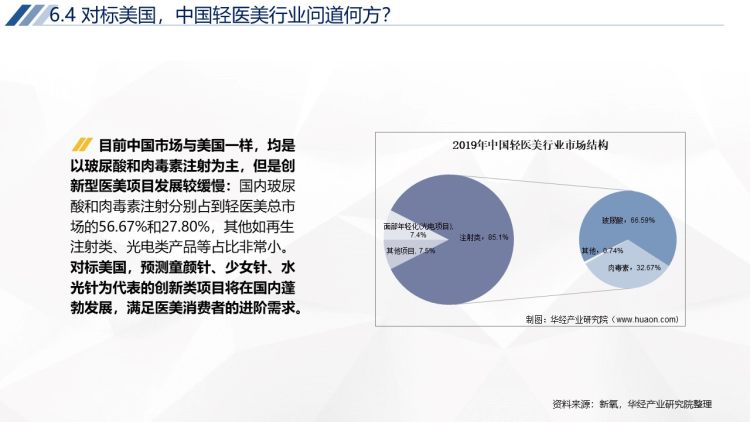 2020年中国轻医美行业运行报告-64