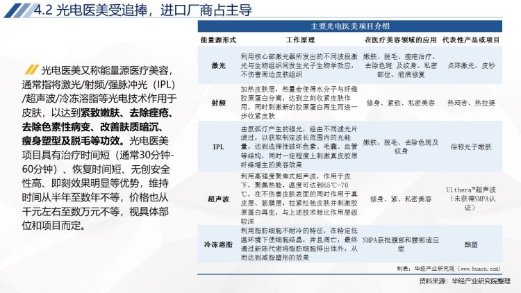 2020年中国轻医美行业运行报告-40