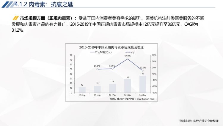 2020年中国轻医美行业运行报告-34