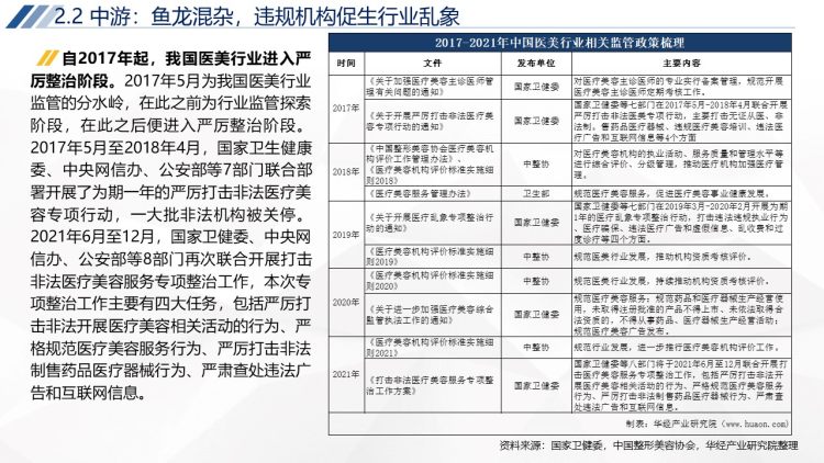 2020年中国轻医美行业运行报告-19