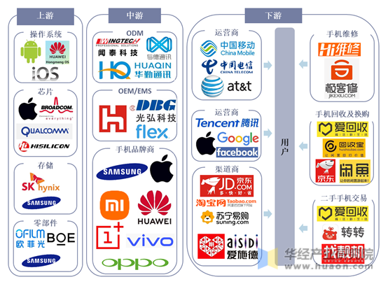 中国手机制造产业链