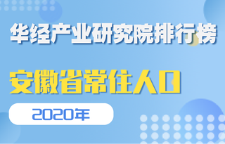 2020年安徽省各地区常住人口数量排行榜：合肥市常住人口占比15.35%，黄山市老龄化程度最高