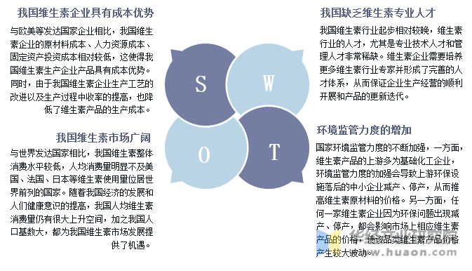 中国维生素行业的SWOT分析