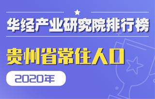 2020年贵州省各地区常住人口数量排行榜：贵阳市城镇化率最高，常住人口数量排名第三