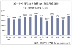 2021年6月中国笔记本电脑出口数量、出口金额及出口均价统计
