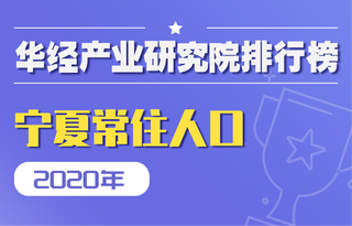 2020年宁夏各地区常住人口数量排行榜：银川市常住人口数量、城镇化率排名第一