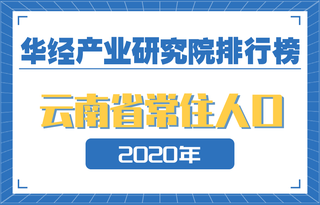 2020年云南省各地区常住人口数量排行榜：昆明市常住人口、城镇化率位居榜首