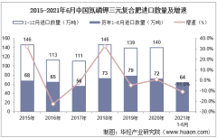 2021年6月中国氮磷钾三元复合肥进口数量、进口金额及进口均价统计