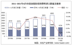 2021年6月中国初级形状的塑料进口数量、进口金额及进口均价统计