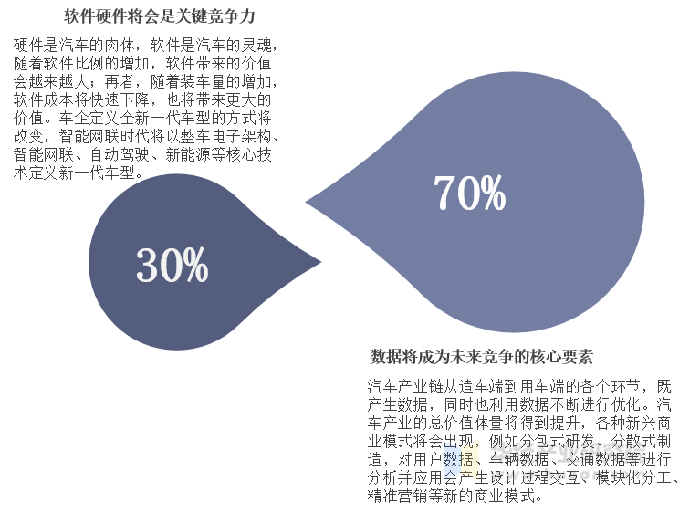 汽车智能化对于卡车产业带来的影响