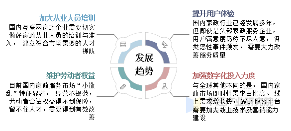 互联网家政行业发展趋势