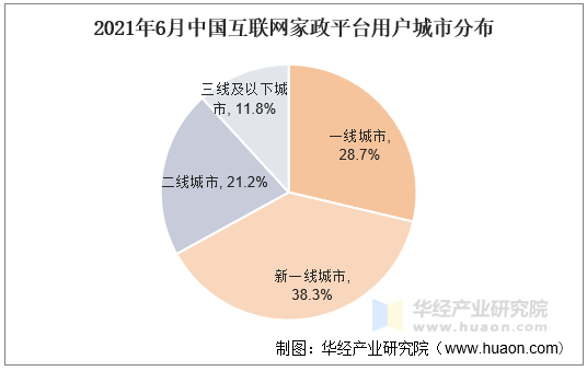 2021年6月中国互联网家政平台用户城市分布