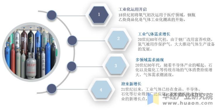 工业气体行业发展历程