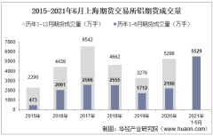 2021年6月上海期货交易所铝期货成交量、成交金额及成交均价统计