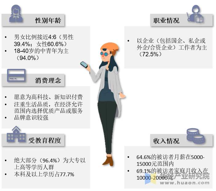 中国眼镜市场消费者画像