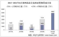 2021年6月郑州商品交易所硅铁期货成交量、成交金额及成交均价统计