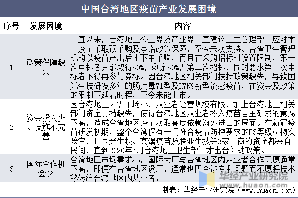 中国台湾地区疫苗产业发展困境