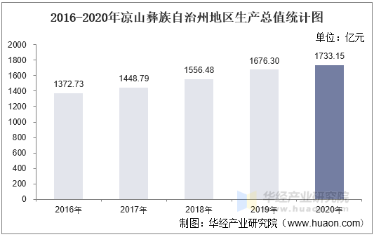 陆良数据网站建设优势_什么是网站建设数据库软件