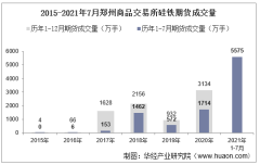 2021年7月郑州商品交易所硅铁期货成交量、成交金额及成交均价统计