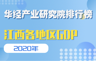 2020年江西省各地区GDP排行榜:南昌排名第一,赣州增速最快紧随其后
