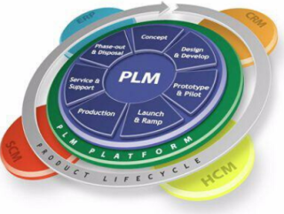 PLM行业发展现状分析，北美地区继续主导全球PLM市场增长「图」