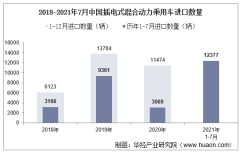 2021年7月中国插电式混合动力乘用车进口数量、进口金额及进口均价统计