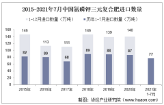 2021年7月中国氮磷钾三元复合肥进口数量、进口金额及进口均价统计