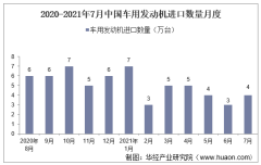 2021年7月中国车用发动机进口数量、进口金额及进口均价统计