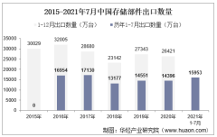 2021年7月中国存储部件出口数量、出口金额及出口均价统计