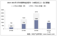 2021年7月中国纯电动客车（10座及以上）出口数量、出口金额及出口均价统计