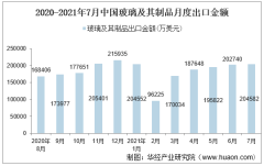 2021年7月中国玻璃及其制品出口金额情况统计