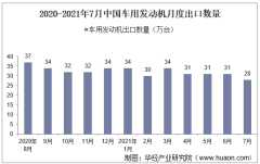 2021年7月中国车用发动机出口数量、出口金额及出口均价统计