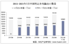 2021年7月中国笔记本电脑出口数量、出口金额及出口均价统计