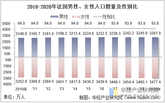 中国的人口是怎么涨上去的 盘点中国历史上各朝代的人口数量 少数民族 道光 刘宋 战乱 网易订阅