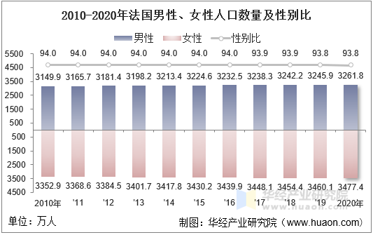 中国的人口是怎么涨上去的 盘点中国历史上各朝代的人口数量 少数民族 道光 刘宋 战乱 网易订阅