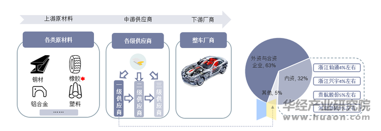 汽车密封条产业链全景图谱