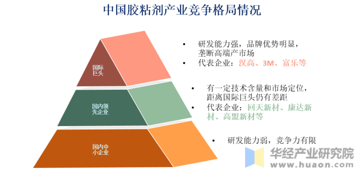 中国胶粘剂产业竞争格局情况
