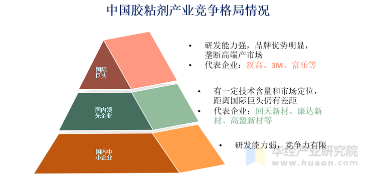 中国胶粘剂产业竞争格局情况