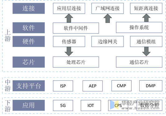 边缘计算行业产业链