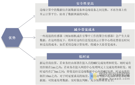 边缘计算的优势（与云计算相比）