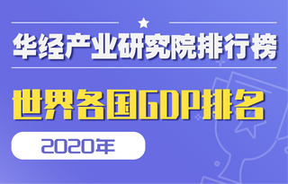 2020年世界各国GDP排名:美国同比下降3.5%,中国GDP总量排名全球第二
