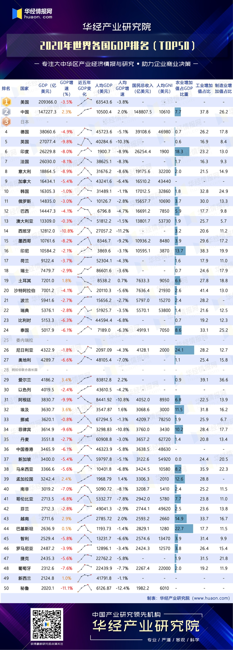 2023世界各国gdp排行榜(2023世界各国GDP排行榜图片)-第2张图片-鲸幼网