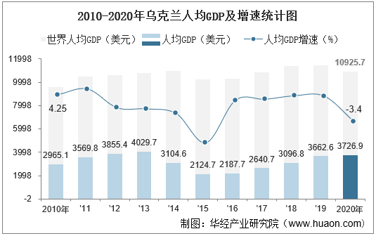 乌克兰GDP图片