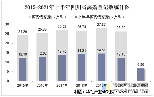 2015-2021年上半年四川省离婚登记数统计图