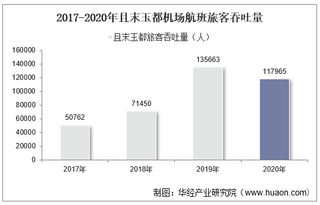 2017-2020年且末玉都机场生产统计：旅客吞吐量、货邮吞吐量及飞机起降架次分析