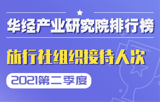 2021年第二季度全国旅行社国内旅游组织接待人次排行榜