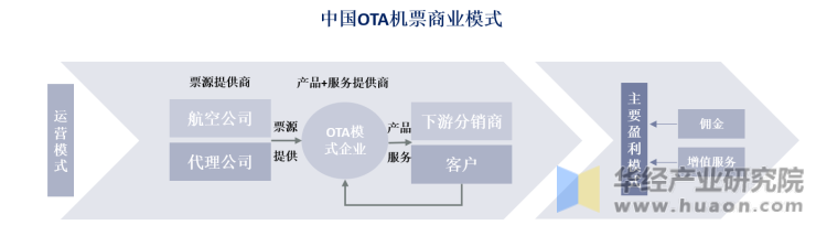中国OTA机票商业模式